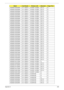 Page 236Appendix A226
AS2930Z-323G25Mn 5 in 1-Build in 3rd WiFi 1x2 BGN BT 2.0 N
AS2930Z-322G25Mn 5 in 1-Build in 3rd WiFi 1x2 BGN BT 2.0 N
AS2930Z-322G25Mn 5 in 1-Build in 3rd WiFi 1x2 BGN BT 2.0 N
AS2930Z-322G25Mn 5 in 1-Build in 3rd WiFi 1x2 BGN BT 2.0 N
AS2930Z-322G25Mn 5 in 1-Build in 3rd WiFi 1x2 BGN BT 2.0 N
AS2930Z-322G25Mn 5 in 1-Build in 3rd WiFi 1x2 BGN BT 2.0 N
AS2930Z-322G25Mn 5 in 1-Build in 3rd WiFi 1x2 BGN BT 2.0 N
AS2930Z-322G25Mn 5 in 1-Build in 3rd WiFi 1x2 BGN BT 2.0 N
AS2930Z-322G25Mi 5 in...