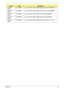 Page 243Appendix B233
10001067 
INTELSP1x2MABG Lan Intel WLAN 512AG_MMWG Shirley Peak 5100 MM#897004
10001067 
INTELSP1x2MMW Lan Intel WLAN 512AN_MMWG Shirley Peak 5100 MM#895361
10001067 
INTELSP3x3HMW Lan Intel WLAN 533AN_HMWG Shirley Peak MM#895401
10001067 
INTELSP3x3MMW Lan Intel WLAN 533AN_MMWG Shirley Peak MM#895362
10001067 
INTELSP3x3MMW Lan Intel WLAN 533AN_MMWG Shirley Peak 5300 non-FCC/IC
VendorTy p eDescription 