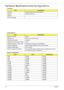 Page 2616Chapter 1
Hardware Specifications and Configurations
Processor
System Memory 
Memory Combinations 
ItemSpecification
CPU type Intel Montevin a Centrino/PDC/Celeron
Chipset Intel GL40+ICH9-M
Features
•
CPU core voltage
ItemSpecification
Memory controller Built-in 
Memory size 0MB (no on-board memory)
DIMM socket number 2 sockets
Supports memory size per socket 2 GB
Supports maximum memory size 4G fo r 64bit OS (with two 2GB SODIMM)
Supports DIMM type DDR2 667/800 SDRAM memory interface design
Supports...