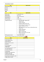 Page 29Chapter 119
Thermal Sensor Control
BIOS
LCD 12” 
ItemSpecification
Thermal Sensor Chip
Package
Features
Interface
ItemSpecification
BIOS vendor Insyde BIOS code
BIOS Version v0.17-T01
BIOS ROM type Serial Flash Memory
BIOS ROM size 1MB
BIOS package 8 pins SOIC
Supported protocols
•Flash ROM 1MB- Support ISIPP 
•Support Acer UI
•Support multi-boot
•Suspend to RAM (S3)/Disk (S4)
•Various hot-keys for system control
•Support SMBIOS 2.3,PCI2.2
•DMI utility for BIOS serial number configurable/asset tag-...