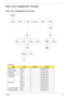 Page 65Chapter 355
Main Unit Disassembly Process
Main Unit Disassembly Flowchart
Screw List
StepScrewQuantityPart No.
Switch Cover M2.5*5 2 86.ART02.004
Speaker Module M2.5*4 4 86.ART02.003
LED Board M2*3 1 86.ART02.001
Power Board M2*3 1 86.ART02.001
LCD Module M2.5*5 2 86.ART02.004
M2.5*4 4 86.ART02.003
M2*3 1 86.ART02.001
Upper Cover M2.5*5 1 86.ART02.004
M2.5*8 7 86.ART02.005
M2.5*5 5 86.ART02.004
Finger Print Reader M2*3 1 86.ART02.001
TouchPad Bracket M2*3 1 86.ART02.001
Rem ove
Switch CoverRem ove...