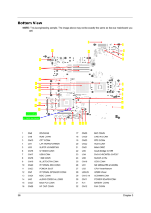 Page 10698Chapter 5
Bottom View
NOTE: This is engineering sample. The image above may not be exactly the same as the real main board you 
get.
1 CN9 DOCKING 17 CN30 MIC CONN
2 CN8 RJ45 CONN 18 CN29 LINE-IN CONN
3 CN10 CRT CONN 19 CN25 RTC CONN
4 U21 LAN TRANSFORMER 20 CN22 HDD CONN
5 U20 SUPER I/O NS87383 21 CN21 MIMI CARD
6 CN15 S-VIDEO CONN 22 U35 South Bridge ICH7M
7 CN17 USB CONN 23 U34 DVO CHRONTEL-CH7307
8 CN18 1394 CONN 24 U30 NVIDIA-G72M
9 CN19 BLUETOOTH CONN 25 CN16 ODD CONN
10 CN20 INTERNAL MIC CONN 26...