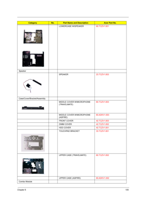 Page 113Chapter 6105
LOWERCASE W/SPEAKER60.TCZV1.001
Speaker
SPEAKER23.TCZV1.003
Case/Cover/Bracket/Assembly
MIDDLE COVER W/MICROPHONE 
(TRAVELMATE) 60.TCZV1.003
MIDDLE COVER W/MICROPHONE 
(ASPIRE)60.ADKV1.003
FRONT COVER42.TCZV1.003
DIMM COVER42.TCZV1.002
HDD COVER42.TCZV1.001
TOUCHPAD BRACKET33.TCZV1.001
UPPER CASE (TRAVELMATE)60.TCZV1.002
UPPER CASE (ASPIRE)60.ADKV1.002
Combo Module
CategoryNo.Part Name and DescriptionAcer Part No. 