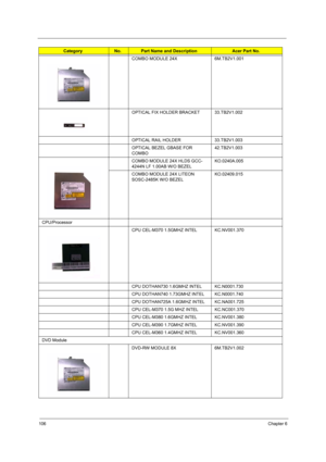 Page 114106Chapter 6
COMBO MODULE 24X  6M.TB2V1.001
OPTICAL FIX HOLDER BRACKET 33.TB2V1.002
OPTICAL RAIL HOLDER 33.TB2V1.003
OPTICAL BEZEL GBASE FOR 
COMBO42.TB2V1.003
COMBO MODULE 24X HLDS GCC-
4244N LF 1.00AB W/O BEZELKO.0240A.005
COMBO MODULE 24X LITEON 
SOSC-2485K W/O BEZELKO.02409.015
CPU/Processor
CPU CEL-M370 1.5GMHZ INTEL KC.NV001.370
CPU DOTHAN730 1.6GMHZ INTEL KC.N0001.730
CPU DOTHAN740 1.73GMHZ INTEL KC.N0001.740
CPU DOTHAN725A 1.6GMHZ INTEL KC.NA001.725
CPU CEL-M370 1.5G MHZ INTEL KC.NC001.370
CPU...