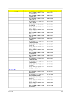 Page 117Chapter 6109
KEYBOARD 89KEY DARFON NSK-
H3M06 PORTUGAKB.A2707.012
KEYBOARD 88KEY DARFON NSK-
H3M0A ARABIAKB.A2707.013
KEYBOARD 89KEY DARFON NSK-
H3M0C CZECHKB.A2707.016
KEYBOARD 89KEY DARFON NSK-
H3M0D DANISHKB.A2707.019
KEYBOARD 89KEY NSK-H30M0E 
DARFON ITALYKB.A2707.009
KEYBOARD 89KEY DARFON NSK-
H3M0F FRENCHKB.A2707.010
KEYBOARD 89KEY DARFON NSK-
H30M0G GERMANKB.A2707.008
KEYBOARD 88KEY DARFON NSK-
H3M0H HBKB.A2707.024
KEYBOARD 88KEY DARFON NSK-
H3M0L GKKB.A2707.023
KEYBOARD 89KEY DARFON NSK-
H3M0M...
