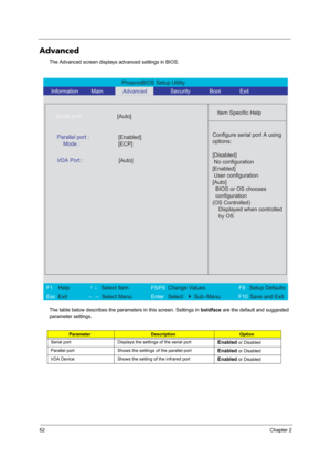 Page 6052Chapter 2
Advanced
The Advanced screen displays advanced settings in BIOS.
The table below describes the parameters in this screen. Settings in boldface are the default and suggested 
parameter settings.
ParameterDescriptionOption
Serial port Displays the settings of the serial port
Enabled or Disabled
Parallel port Shows the settings of the parallel port
Enabled or Disabled
IrDA Device Shows the setting of the infrared port
Enabled or Disabled
PhoenixBIOS Setup Utility 
   Information        Main...
