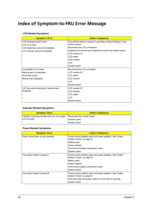 Page 10092Chapter 4
Index of Symptom-to-FRU Error Message
LCD-Related Symptoms
Symptom / ErrorAction in Sequence
LCD backlight doesnt work
LCD is too dark
LCD brightness cannot be adjusted
LCD contrast cannot be adjustedEnter BIOS Utility to execute “Load Setup Default Settings”, then 
reboot system.
Reconnect the LCD connectors.
Keyboard (if contrast and brightness function key doesnt work).
LCD inverter ID
LCD cable
LCD inverter
LCD
System board
Unreadable LCD screen 
Missing pels in characters
Abnormal screen...