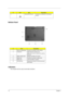 Page 2012Chapter 1
Bottom Panel
Indicators
The computer has four easy-to-read status indicators:
4 Ethernet (RJ-45) port Connects to an Ethernet 10/100-based 
network.
#ItemDescription
1 Memory compartment Houses the computer’s main memory.
2 Cooling fan Helps keep the computer cool.
Note: Do not cover or obstruct the opening 
of the fan.
3 Battery release latch Release the battery for removal.
4 Battery bay Houses the computer’s battery pack.
5 Battery lock Locks the battery in position.
6 Hard disk bay Houses...