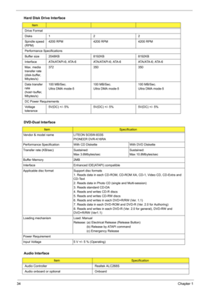 Page 40
34Chapter 1
Drive Format
Disks122
Spindle speed 
(RPM)4200 RPM 4200 RPM 4200 RPM
Performance Specifications
Buffer size  2048KB 8192KB 8192KB
Interface ATA/ATAPI-6; ATA-6 ATA/ATAPI-6; ATA-6 ATA/ATA-6; ATA-6
Max. media 
transfer rate 
(disk-buffer, 
Mbytes/s) 372 350 350
Data transfer 
rate 
(host~buffer, 
Mbytes/s) 100 MB/Sec.
Ultra DMA mode-5
100 MB/Sec.
Ultra DMA mode-5100 MB/Sec.
Ultra DMA mode-5
DC Power Requirements
Voltage 
tolerance 5V(DC) +/- 5% 5V(DC) +/- 5% 5V(DC) +/- 5%
DVD-Dual Interface...