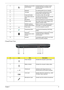 Page 15
Chapter 19
Closed Front View
4 Wireless communication 
button/indicatorEnables/disables the wireless function. 
Indicates the status of wireless LAN 
communication.
5 Keyboard For entering data into your computer.
6 Touchpad Touch-sensitive  pointing device which 
functions like a computer mouse.
7 4-way scroll button To scroll up, down, left, and right.
8 Click buttons (left and  right)The left and right buttons function like the 
left and right mouse buttons.
9 Microphone Internal microphone for sound...