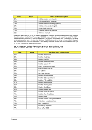 Page 107Chapter 497
*  If the BIOS detects error 2C, 2E, or 3O (base 512K RAM error), it displays an additional word-bitmap (xxxx) indicating 
the address line or bits that failed. For example, 2C 0002 means address line 1 (bit one set) has failed. 2E 1020 
means data bits 12 and 5 (bits 12 and 5 set) have failed in the lower 16 bits. Note that error 30 cannot occur on 386SX 
systems because they have a 16 rather than 32-bit bus. The BIOS also sends the bitmap to the port-80 LED display. It 
first displays the...