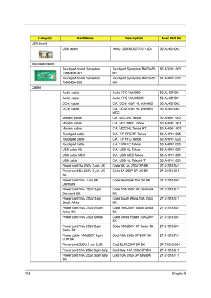 Page 12211 2Chapter 6
USB board
USB board Volvi2 USB-BD 07570-1 (D) 55.AL401.002
Touchpad board
Touchpad board Synaptics 
TM00450-001Touchpad Synaptics TM00450-
00156.AGV01.001
Touchpad board Synaptics 
TM00450-000Touchpad Synaptics TM00450-
00056.AHP01.001
Cables
Audio cable Audio FFC Volvi960 50.AL401.001
Audio cable Audio FFC Volvi960#2 50.AL401.001
DC-in cable  C.A. DC-in 65W HL Volvi960 50.AL401.002
DC-in cable  C.A. DC-in 65W HL Volvi960 
MEC50.AL401.002
Modem cable C.A. MDC HL Tahoe 50.AHR01.002
Modem...