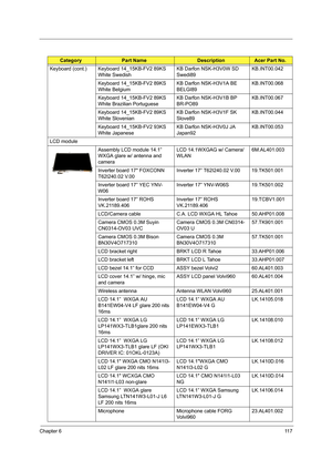 Page 127Chapter 611 7
Keyboard (cont.) Keyboard 14_15KB-FV2 89KS 
White SwedishKB Darfon NSK-H3V0W SD 
Swedi89KB.INT00.042
Keyboard 14_15KB-FV2 89KS 
White BelgiumKB Darfon NSK-H3V1A BE 
BELGI89KB.INT00.068
Keyboard 14_15KB-FV2 89KS 
White Brazilian PortugueseKB Darfon NSK-H3V1B BP 
BR-PO89KB.INT00.067
Keyboard 14_15KB-FV2 89KS 
White SlovenianKB Darfon NSK-H3V1F SK 
Slove89KB.INT00.044
Keyboard 14_15KB-FV2 93KS 
White JapaneseKB Darfon NSK-H3V0J JA 
Japan92KB.INT00.053
LCD module
Assembly LCD module 14.1” 
WXGA...