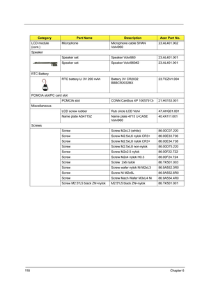 Page 12811 8Chapter 6
LCD module 
(cont.)Microphone Microphone cable SHAN 
Volvi96023.AL401.002
Speaker
Speaker set Speaker Volvi960 23.AL401.001
Speaker set Speaker Volvi960#2 23.AL401.001
RTC Battery
RTC battery LI 3V 200 mAh Battery 3V CR2032 
BBBCR2032BX23.TCZV1.004
PCMCIA slot/PC card slot
PCMCIA slot CONN Cardbus 4P 10057913- 21.H0153.001
Miscellaneous
LCD screw rubber Rub circle LCD Volvi 47.AHQ01.001
Name plate AS4715Z Name plate 4715 U-CASE 
Volvi96040.4X111.001
Screws
Screw Screw M2xL3 (white)...