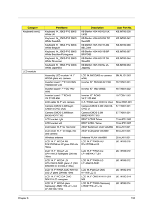 Page 143Chapter 6133
Keyboard (cont.) Keyboard 14_15KB-FV2 89KS 
White UKKB Darfon NSK-H3V0U UK 
UK89KB.INT00.038
Keyboard 14_15KB-FV2 89KS 
White SwedishKB Darfon NSK-H3V0W SD 
Swedi89KB.INT00.042
Keyboard 14_15KB-FV2 89KS 
White BelgiumKB Darfon NSK-H3V1A BE 
BELGI89KB.INT00.068
Keyboard 14_15KB-FV2 89KS 
White Brazilian PortugueseKB Darfon NSK-H3V1B BP 
BR-PO89KB.INT00.067
Keyboard 14_15KB-FV2 89KS 
White SlovenianKB Darfon NSK-H3V1F SK 
Slove89KB.INT00.044
Keyboard 14_15KB-FV2 93KS 
White JapaneseKB Darfon...