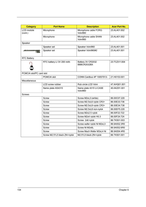 Page 144134Chapter 6
LCD module 
(cont.)Microphone Microphone cable FORG 
Volvi96023.AL401.002
Microphone Microphone cable SHAN 
Volvi96023.AL401.002
Speaker
Speaker set Speaker Volvi960 23.AL401.001
Speaker set Speaker Volvi960#2 23.AL401.001
RTC Battery
RTC battery LI 3V 200 mAh Battery 3V CR2032 
BBBCR2032BX23.TCZV1.004
PCMCIA slot/PC card slot
PCMCIA slot CONN Cardbus 4P 10057913- 21.H0153.001
Miscellaneous
LCD screw rubber Rub circle LCD Volvi 47.AHQ01.001
Name plate AS4315 Name plate 4315 U-CASE...