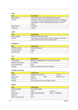 Page 4030Chapter 1
 
  Video
ItemSpecification
VGA controller Intel GL960 Express chipset with integrated 3D graphics
Features Intel GMA X3100 with up to 358 MB of Intel Dynamic Video Memory 
Technology 4.0 (8 MB of dedicated system memory, up to 350 MB of 
shared system memory) supporting Microsoft DirectX 9 and PCI 
Express
VGA resolution 1280 x 800
VRAM size 128 MB 
Audio
ItemSpecification
Audio controller Realtek ALC268 Codec chipset
Features Two built-in Acer 3D Sonic stereo speakers, Supports high...