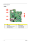 Page 116106Chapter 5
Board Layout
Top View
#Item#Item
1 LCD connector 5 ExpressCard/54 slot
2 Internal microphone cable connector 6 USB board cable connector
3 Speaker cable connector 7 Touchpad cable connector
4 ICH8-M chipset (south bridge)  8 Keyboard cable connector 