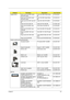 Page 131Chapter 6121
Cables (cont.) Power cord 2.5A 250V South 
Africa BK (India)Cord 2.5A 250V South Africa 
Bk27.01518.631
Power cord 10A 250V South 
Africa BK (India)Cord 10A 250V South Africa 
BK27.01518.721
Power cord 10A 125V 3-pin US 
BKCode 10A 125V 3P US BK 27.01518.641
Power cord 10A 125V US Code US 10A 125V BK 27.T30V1.001
Power cord 10A 250V 3-pin 
ChinaCord China 10A 250V 3P 27.01518.591
Power cord 10A 250V 3-pin 
China BKCord 10A 250V 3P China BK 27.01518.701
Power cord 250V 10A 3-pin 
IsraelCord...