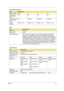 Page 39Chapter 129
  Buffer size (MB) 8.192 8 8 8
Media transfer 
rate (Mbytes/s, 
max)300 600 N/A 540
Interface transfer 
rate (Mbytes/s, 
max)N/A 150 MB/s  150 MB/s 150 MB/s 
Voltage 
tolerance5V(DC) +/- 5% 5V(DC) +/- 5%5V(DC) +/- 5% 5V(DC) +/- 5%
BIOS
ItemSpecification
BIOS vendor Phoenix
BIOS Version v0.09 
Supported protocols ACPI 1.0b/2.0/3.0 compliance, PCI 2.2, System/HDD Password Security 
Control, INT 13h Extenstions, PnP BIOS 1.0a, SMBIOS 2.4, BIOS Boot 
Specification, Simple Boot Flag 1.0, Boot...