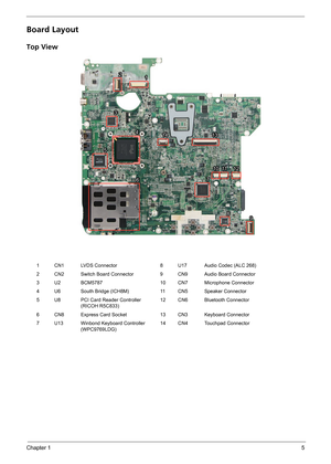 Page 11Chapter 15
Board Layout
Top View
1 CN1 LVDS Connector 8 U17 Audio Codec (ALC 268)
2 CN2 Switch Board Connector 9 CN9 Audio Board Connector
3 U2 BCM5787 10 CN7 Microphone Connector
4 U6 South Bridge (ICH8M) 11 CN5 Speaker Connector
5 U8 PCI Card Reader Controller 
(RICOH R5C833)12 CN6 Bluetooth Connector
6 CN8 Express Card Socket 13 CN3 Keyboard Connector
7 U13 Winbond Keyboard Controller 
(WPC9769LDG)14 CN4 Touchpad Connector
112
3
42
3
4
5
7
8
9 65
7
8
9 10
10
1414
1212
1313
111110 14
12 1311
6 