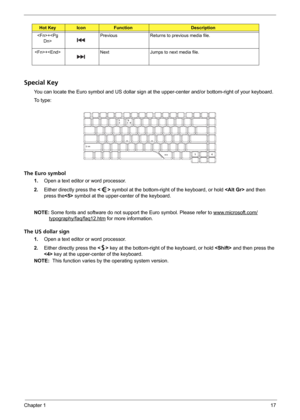 Page 23Chapter 117
Special Key
You can locate the Euro symbol and US dollar sign at the upper-center and/or bottom-right of your keyboard.
To  t y p e :
The Euro symbol
1. Open a text editor or word processor.
2.Either directly press the  symbol at the bottom-right of the keyboard, or hold  and then 
press the symbol at the upper-center of the keyboard.
NOTE: Some fonts and software do not support the Euro symbol. Please refer to www.microsoft.com/
typography/faq/faq12.htm for more information.
The US dollar...