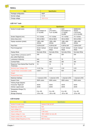 Page 43Chapter 137
Package configuration 3S2P
Normal voltage 11.1V
Charge voltage16.8+-0.2v
LCD 14.1” inch
ItemSpecification
Vendor & model name AUO 
B141EW04-V4 
LF GLARELPL 
LP141WX1-
TLA1 GLAREAUO 
B141EW04-V3 
LF NONE-
GLARESAMSUNG 
WXGA 
LT N 1 4 1 W 3 -
L01-0 GLARE
Screen Diagonal (mm) 14.1 inches 14.1 inches 14.1 inches 14.1 inches
Active Area (mm) 303.4x189.6 303.4x189.6 303.4x189.6 303.4x189.6
Display resolution (pixels) 1280 x 800 
WXGA1280 x 800 
WXGA1280 x 800 
WXGA1280 x 800 
WXGA
Pixel Pitch...