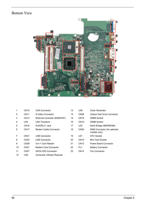 Page 9286Chapter 5
Bottom View
1 CN10 VGA Connector 13 U26 Clock Generator
2 CN11 S-Video Connector 14 CN26 Optical Disk Drive Connector
3 CN13 Ethernet Controller (BCM5787) 15 CN18 DIMM Socket
4 U20 LAN Transform 16 CN19 DIMM Socket
5 CN16 RJ45/RJ11 Jack 17 U22 North Bridge (965PM/GM)
6 CN17 Modem Cable Connector 18 CN20 MXM Connector (for selected 
models only)
7 CN21 USB Connector 19 U21 CPU Socket
8 CN22 USB Connector 20 CN14 Mini Card Socket
9 CN28 5-in-1 Card Reader 21 CN12 Power Board Connector
10 CN31...