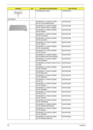 Page 9892Chapter 6
HDD BRACKET ASSY  33.AHS07.003
KEYBOARD
KEYBOARD 14_15KB-FV2  88KS 
WHITE US INTERNATIONALKB.INT00.036
KEYBOARD 14_15KB-FV2 88KS 
WHITE TRADITIONAL CHINESEKB.INT00.065
KEYBOARD 14_15KB-FV2 89KS 
WHITE GREEKKB.INT00.058
KEYBOARD 14_15KB-FV2 88KS 
WHITE THAILANDKB.INT00.040
KEYBOARD 14_15KB-FV2 89KS 
WHITE SLO/CROKB.INT00.046
KEYBOARD 14_15KB-FV2 89KS 
WHITE CZECHKB.INT00.064
KEYBOARD 14_15KB-FV2 89KS 
WHITE HUNGARIANKB.INT00.057
KEYBOARD 14_15KB-FV2 89KS 
WHITE POLISHKB.INT00.049
KEYBOARD...