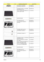 Page 101Chapter 695
CCD MODULE 0.3M BISON 57.TG607.001
CCD MODULE 0.3M SUYIN 57.TG607.002
LCD MODULE ASSY 14.1 IN WXGAG 
W/ANTENNA W/O CCD6M.AKD07.001
LCD 14.1 WXGA AU B141EW04-V4 LF 
GLARE 200NITS 16MSLK.14105.018
INVERTER BOARD 19.AGW07.001
LCD CABLE W/O CCD 50.AJN07.001
LCD COVER ASSY W/MIC W/
ANTENNA60.AHS07.003
LCD BEZEL ASSY W/O CCD 60.AJN07.001
LCD BRACKET W/HINGE - L  33.AHS07.004
LCD BRACKET W/HINGE - R 33.AHS07.005
LCD MODULE ASSY 14.1 IN WXGA W/
ANTENNA W/O CCD6M.AKD07.002
LCD 14.1 IN. WXGA LPL...