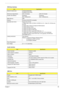 Page 41Chapter 135
DVD-Dual Interface
ItemSpecification
Vendor & model name LITEON SOSW-833S
PIONEER DVR-K16RA
Performance Specification With CD Diskette With DVD Diskette
Transfer rate (KB/sec) Sustained:
Max 3.6Mbytes/secSustained:
Max 10.8Mbytes/sec
Buffer Memory 2MB
Interface Enhanced IDE(ATAPI) compatible
Applicable disc formatSupport disc formats
1. Reads data in each CD-ROM, CD-ROM XA, CD-1, Video CD, CD-Extra and 
CD-Text
2. Reads data in Photo CD (single and Multi-session)
3. Reads standard CD-DA
4....