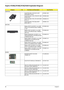 Page 9488Chapter 6
Aspire 4720G/4720Z/4720/4320 Exploded Diagram
CategoryNo.Part Name and DescriptionAcer Part No.
ADAPTER
ADAPTER 90W 3 PIN DELTA ADP-
90SB BBDHF ROHSAP.09001.008
ADAPTER 90W 3 PIN LITEON PA-1900-
04QB ROHSAP.09003.009
ADAPTER 65W 3 PIN LITE-ON PA1650-
02 QY LFAP.06503.013
ADAPTER 65W 3 PIN Delta SADP-
65KB DBRF LFAP.06501.010
BATTERY
Battery SANYO AS-2007A Li-Ion 3S2P 
SANYO 6 cell 4000mAh Main COMMON 
Y CellBT.00603.036
Battery SONY AS-2007A Li-Ion 3S2P 
SONY 6 cell 4000mAh Main COMMON 
G4E...