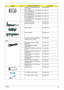 Page 95Chapter 689
WIRELESS LAN BOARD 802.11BG 
INTEL 3945BGKI.GLN01.005
INTEL WIRELESS WIFI LINK 4965ANG 
MOW1 (MM#886224)KI.KDN01.001
INTEL WIRELESS WIFI LINK 4965ANG 
MOW2 (MM#886220)KI.KDN01.002
INTEL WIRELESS WIFI LINK 4965ANG 
ROW (MM#886434)KI.KDN01.003
INTEL WIRELESS WIFI LINK 4965ANG 
JP (MM#886437)KI.KDN01.004
POWER BOARD 65W 55.AK907.001
POWER BOARD 90W 55.AK907.002
AUDIO BOARD 55.AK907.003
SWITCH BOARD 55.AK907.004
VGA CARD MSI NVIDIA NB8M-SE 
128MB MXM I W/O HDCPVG.8MS06.001
CABLE
PWR CORD...