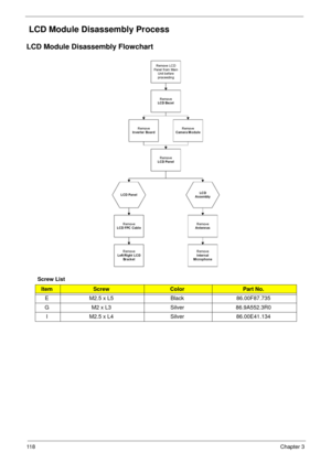 Page 12811 8Chapter 3
 LCD Module Disassembly Process
LCD Module Disassembly Flowchart
Screw List
ItemScrewColorPart No.
E M2.5 x L5 Black 86.00F87.735
G M2 x L3 Silver 86.9A552.3R0
I M2.5 x L4 Silver 86.00E41.134 