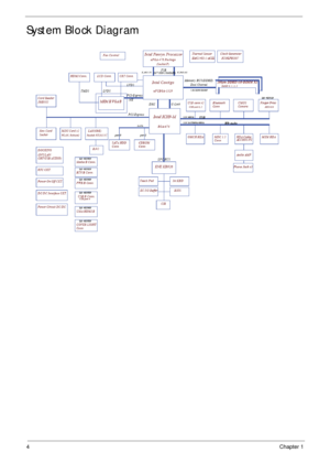 Page 144Chapter 1
System Block Diagram 