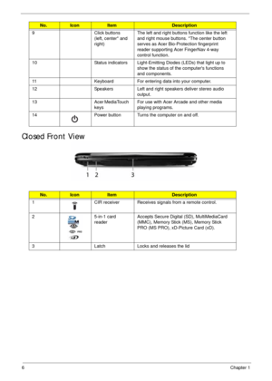 Page 166Chapter 1
Closed Front View
9 Click buttons 
(left, center* and 
right) The left and right buttons function like the left 
and right mouse buttons. *The center button 
serves as Acer Bio-Protection fingerprint 
reader supporting Acer FingerNav 4-way 
control function.
10 Status indicators Light-Emitting Diodes (LEDs) that light up to 
show the status of the computers functions 
and components. 
11 Keyboard For entering data into your computer.
12 Speakers Left and right speakers deliver stereo audio...