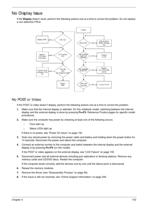 Page 163Chapter 4153
No Display Issue
If the Display doesn’t work, perform the following actions one at a time to correct the problem. Do not replace 
a non-defective FRUs:
No POST or Video
If the POST or video doesn’t display, perform the following actions one at a time to correct the problem.
1.Make sure that the internal display is selected. On this notebook model, switching between the internal 
display and the external display is done by pressing Fn+F5. Reference Product pages for specific model...