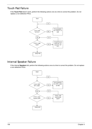Page 166156Chapter 4
Touch Pad Failure
If the To u c h  P a d doesn’t work, perform the following actions one at a time to correct the problem. Do not 
replace a non-defective FRUs:
Internal Speaker Failure
If the internal Speakers fail, perform the following actions one at a time to correct the problem. Do not replace 
a non-defective FRUs: 