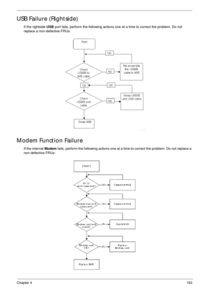 Page 173Chapter 4163
USB Failure (Rightside)
If the rightside USB port fails, perform the following actions one at a time to correct the problem. Do not 
replace a non-defective FRUs:
Modem Function Failure
If the internal Modem fails, perform the following actions one at a time to correct the problem. Do not replace a 
non-defective FRUs: 