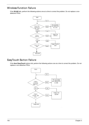 Page 174164Chapter 4
Wireless Function Failure
If the WLAN fails, perform the following actions one at a time to correct the problem. Do not replace a non-
defective FRUs:
EasyTouch Button Failure
If the Acer EasyTouch buttons fail, perform the following actions one at a time to correct the problem. Do not 
replace a non-defective FRUs: 
