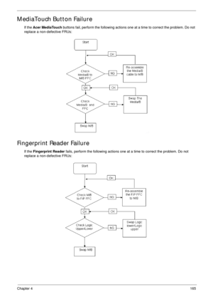Page 175Chapter 4165
MediaTouch Button Failure
If the Acer MediaTouch buttons fail, perform the following actions one at a time to correct the problem. Do not 
replace a non-defective FRUs:
Fingerprint Reader Failure
If the Fingerprint Reader fails, perform the following actions one at a time to correct the problem. Do not 
replace a non-defective FRUs: 