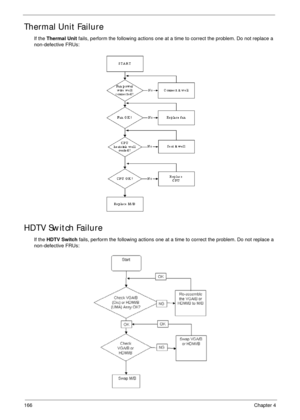 Page 176166Chapter 4
Thermal Unit Failure
If the Thermal Unit fails, perform the following actions one at a time to correct the problem. Do not replace a 
non-defective FRUs:
HDTV Switch Failure
If the HDTV Switch fails, perform the following actions one at a time to correct the problem. Do not replace a 
non-defective FRUs: 