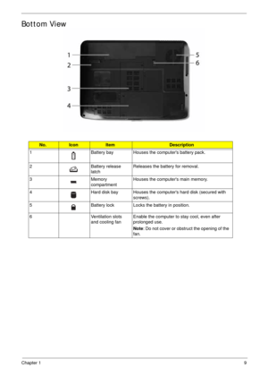 Page 19Chapter 19
Bottom View
No.IconItemDescription
1 Battery bay Houses the computers battery pack.
2 Battery release 
latchReleases the battery for removal.
3 Memory 
compartmentHouses the computers main memory.
4 Hard disk bay Houses the computers hard disk (secured with 
screws). 
5 Battery lock Locks the battery in position.
6 Ventilation slots 
and cooling fanEnable the computer to stay cool, even after 
prolonged use.
Note: Do not cover or obstruct the opening of the 
fan. 