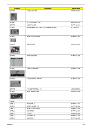 Page 185Chapter 6175
BOARD MODEM BOARD FX.22500.022
BOARD MODEM BOARD-AUS FX.22500.023
BOARD MEDIA BOARD 55.AR102.001
BOARD MINI WLAN/B 802.11 B/G FOXCONN ATHEROS NI.23600.007
BOARD BLUETOOTH BOARD 54.AR102.001
BOARD USB BOARD 55.AR102.002
BOARD POWER BOARD 55.AR102.003
BOARD FUNCTION BOARD 55.AR102.004
BOARD FINGER PRINT BOARD  55.AR102.005
BOARD VGA BOARD-NB9M-GS VG.9MG06.002 
BOARD HDMI BOARD-UMA 55.AR102.006
Cables
CABLE RJ11 CABLE 50.AR102.001
CABLE MEDIA BOARD FFC 50.AR102.002
CABLE BLUETOOTH CABLE...