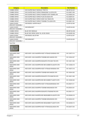 Page 187Chapter 6177
COMBO DRIVE DVD SUPER MULTI MODULE TRAY IN 6M.AR102.001
COMBO DRIVE DVD SUPER MULTI DRIVE PANASONIC UJ-870A 0FA KU.00807.059
COMBO DRIVE DVD SUPER MULTI DRIVE PIONEER DVR-TD08RS 0FA KU.00805.044 
COMBO DRIVE DVD SUPER MULTI DRIVE PLDS DS-8A2S 0FA KU.0080F.001 
COMBO DRIVE DVD SUPER MULTI DRIVE SONY AD-7560S 0FA KU.0080E.009 
COMBO DRIVE DVD SUPER MULTI DRIVE TOSHIBA TS-L633A 0FA KU.00801.021 
CASE/COVER/
BRACKET ASSEMBLY ODD BEZEL-SUPER MULTI 42.AR102.006
CASE/COVER/
BRACKET ASSEMBLY ODD...