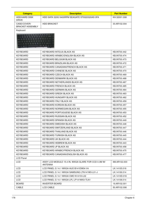 Page 188178Chapter 6
HDD/HARD DISK 
DRIVEHDD SATA 320G 5400RPM SEAGATE ST9320320AS 0FA KH.32001.008 
CASE/COVER/
BRACKET ASSEMBLY HDD BRACKET 33.AR102.004
Keyboard
KEYBOARD KEYBOARD INTE(UI) BLACK AS KB.INT00.442
KEYBOARD KEYBOARD ARABIC/ENGLISH BLACK AS KB.INT00.474
KEYBOARD KEYBOARD BELGIUM BLACK AS KB.INT00.473
KEYBOARD KEYBOARD BRAZILIAN BLACK AS KB.INT00.472
KEYBOARD KEYBOARD CANADIAN/FRENCH BLACK AS KB.INT00.471
KEYBOARD KEYBOARD CHINESE BLACK AS KB.INT00.470
KEYBOARD KEYBOARD CZECH BLACK AS KB.INT00.469...