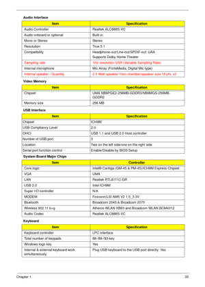 Page 45Chapter 135
Audio Interface
Video Memory
USB Interface
System Board Major Chips
Keyboard
ItemSpecification
Audio Controller Realtek ALC888S-VC
Audio onboard or optional Built-in
Mono or Stereo Stereo
Resolution True 5.1
Compatibility Headphone-out/Line-out/SPDIF-out: UAA
Supports Dolby Home Theater
Sampling rate 1Hz resolution VSR (Variable Sampling Rate)
Internal microphone Mic Array (ForteMedia, Digital Mic type)
Internal speaker / Quantity 2.0 Watt speaker/10cc chamber/speaker size 18 phi, x2...