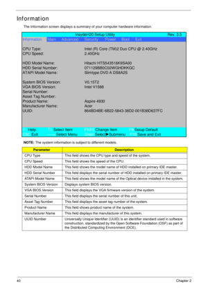 Page 5040Chapter 2
Information
The Information screen displays a summary of your computer hardware information.
NOTE: The system information is subject to different models.
ParameterDescription
CPU Type This field shows the CPU type and speed of the system.
CPU Speed This field shows the speed of the CPU.
HDD Model Name This field shows the model name of HDD installed on primary IDE master.
HDD Serial Number This field displays the serial number of HDD installed on primary IDE master.
ATAPI Model Name This...
