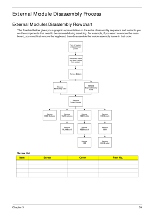 Page 69Chapter 359
External Module Disassembly Process
External Modules Disassembly Flowchart
The flowchart below gives you a graphic representation on the entire disassembly sequence and instructs you 
on the components that need to be removed during servicing. For example, if you want to remove the main 
board, you must first remove the keyboard, then disassemble the inside assembly frame in that order.
Screw List
ItemScrewColorPart No. 