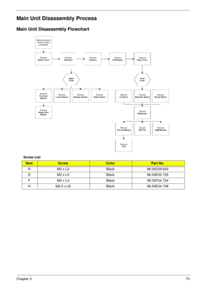 Page 83Chapter 373
Main Unit Disassembly Process
Main Unit Disassembly Flowchart
Screw List
ItemScrewColorPart No.
A M2 x L3 Black 86.00D29.620
D M2 x L5 Black 86.00E32.725
F M2 x L4 Black 86.00F24.724
H M2.5 x L8 Black 86.00E34.738 